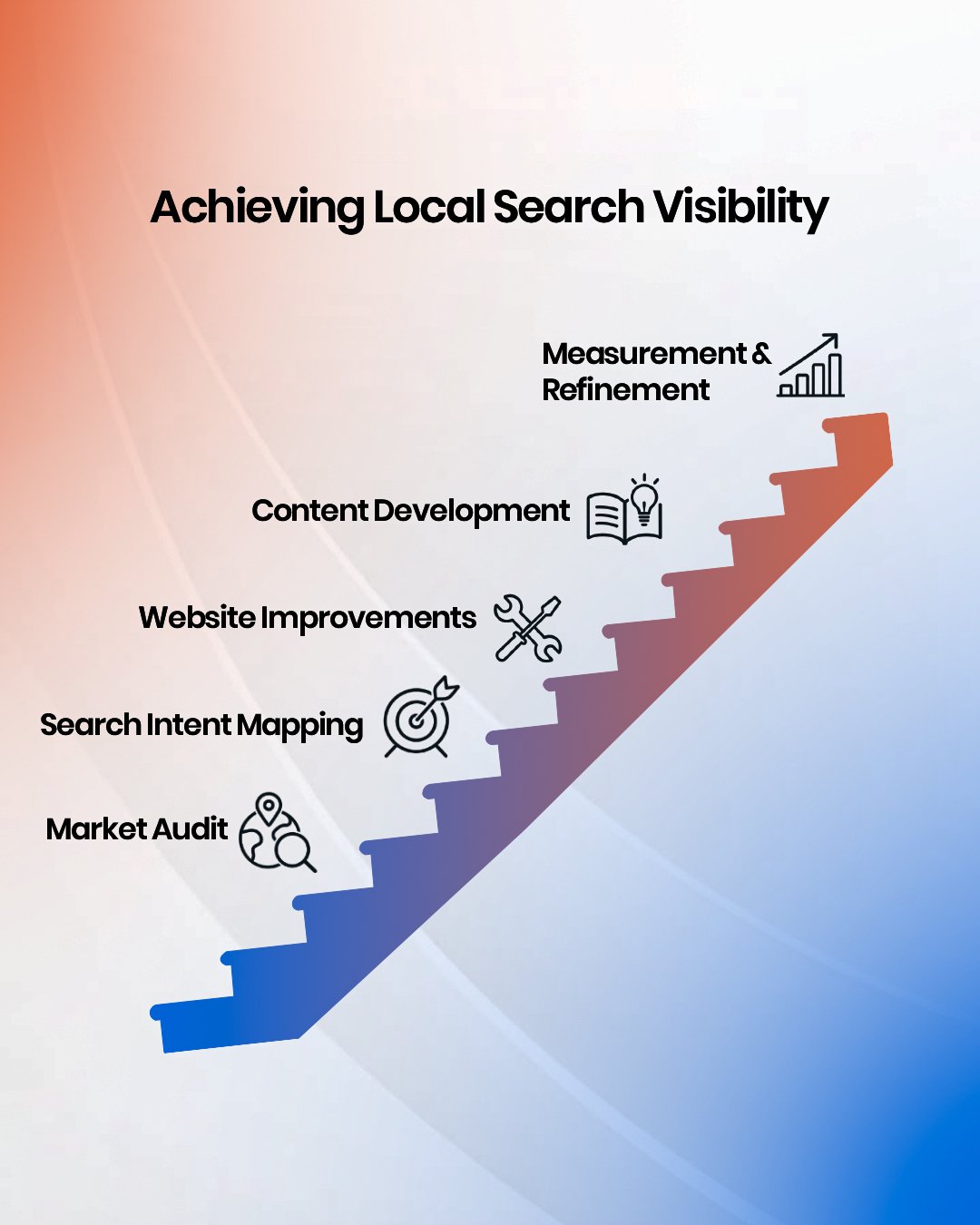 seo company in scottsdale infographic